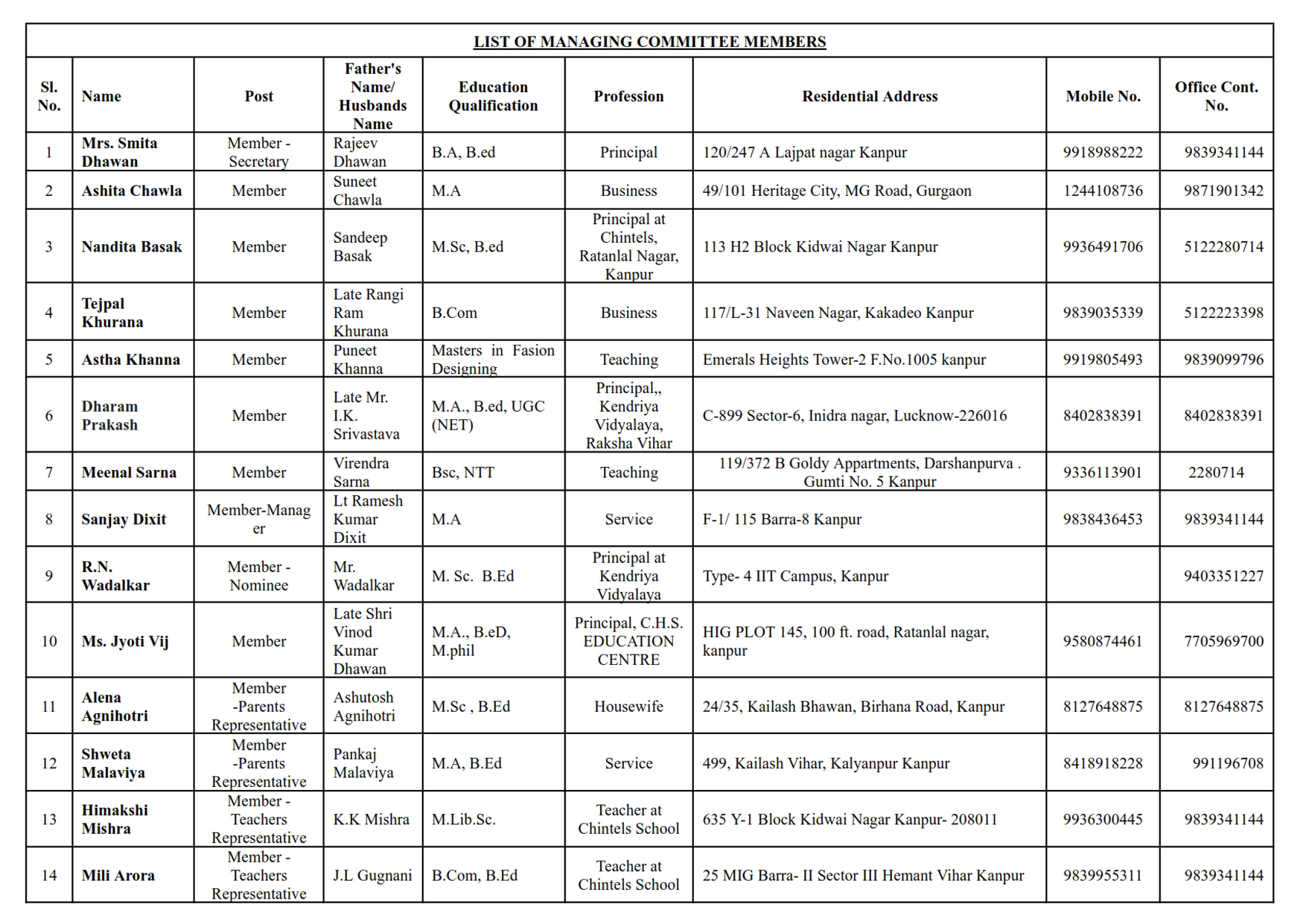 List of SMC